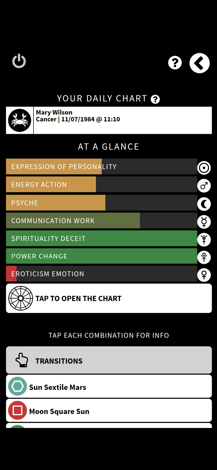 Uranus Astrology App