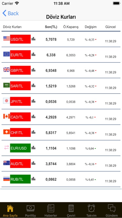 OncaAltin Döviz & Altın PRO screenshot-5