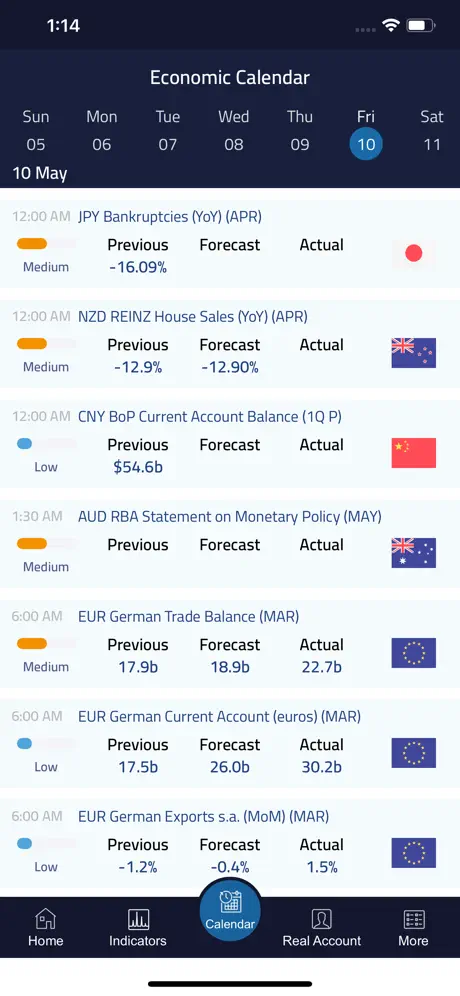Accuindex