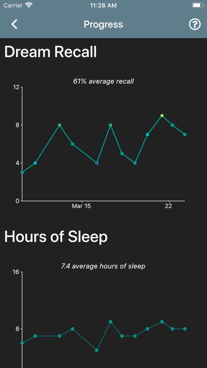 Dreamjot screenshot-4