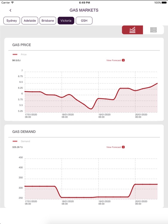 AEMO Energy Live (iPad) screenshot-4