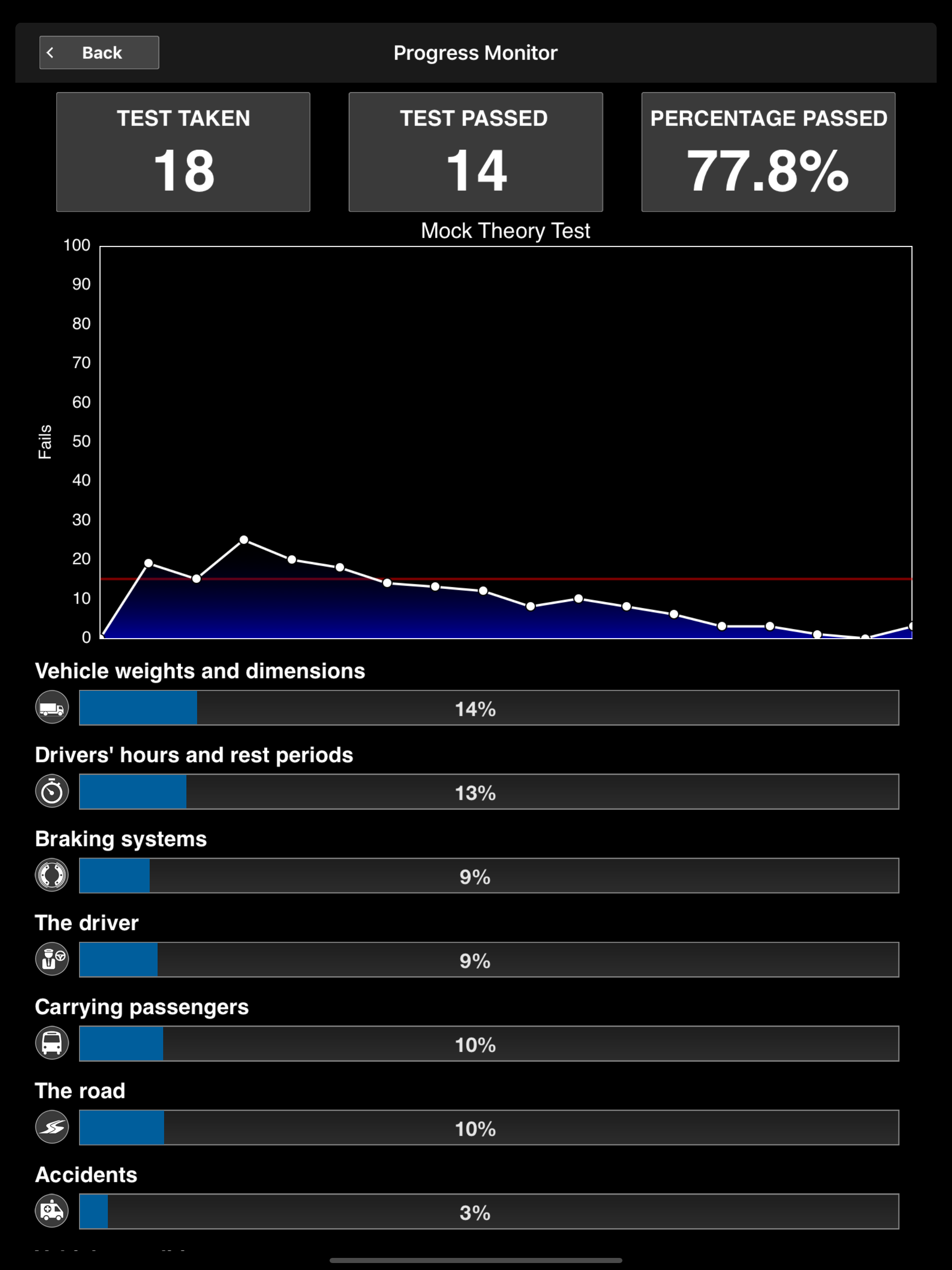PCV Theory Kit – Bus & Coach screenshot 18