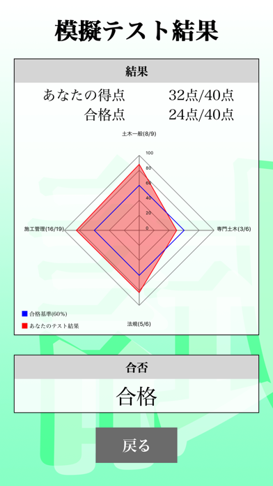 ２級土木施工管理技術検定 (土木)「30日... screenshot1