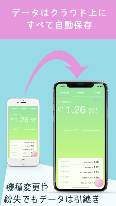 クレアチニンの値を記録しクラウド保存 -腎ノート-のおすすめ画像3