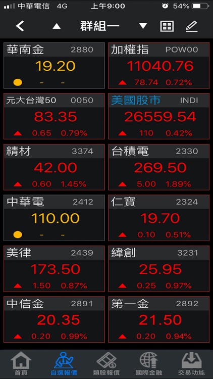 華南永昌綜合證券