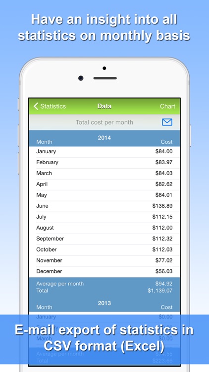 Gasoline Consumption screenshot-3