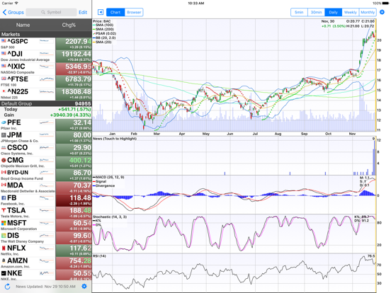 StockSpy HD: Real-time Quotesのおすすめ画像1