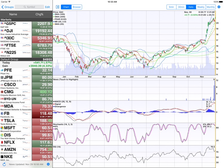 StockSpy HD: Real-time Quotes