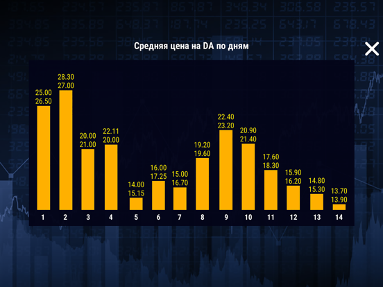 Screenshot #4 pour EnerTrade