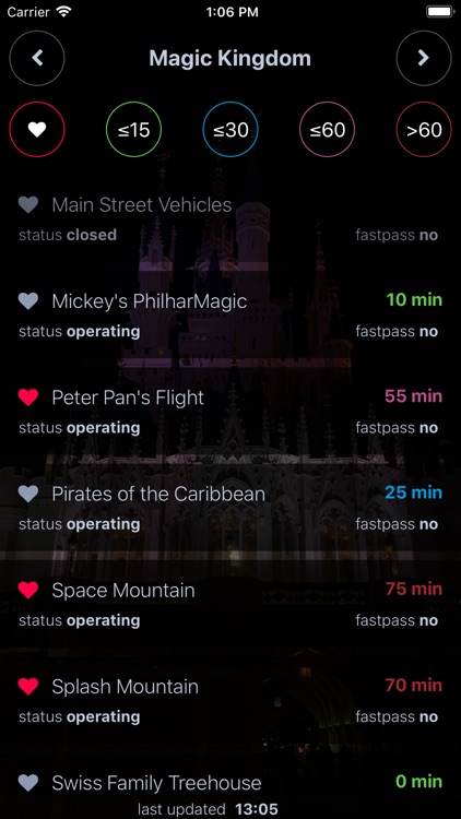 Wait Times at Disney World