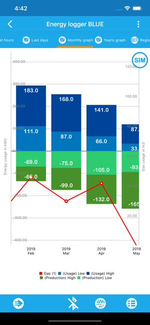 Energy logger BLUE(圖5)-速報App