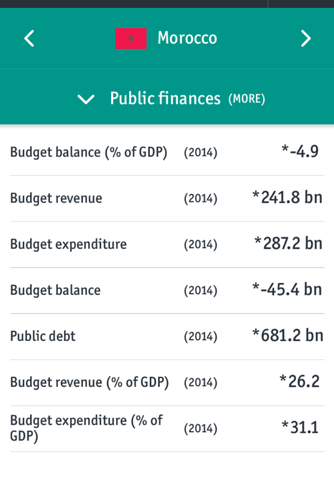 Economist World in Figures screenshot 4