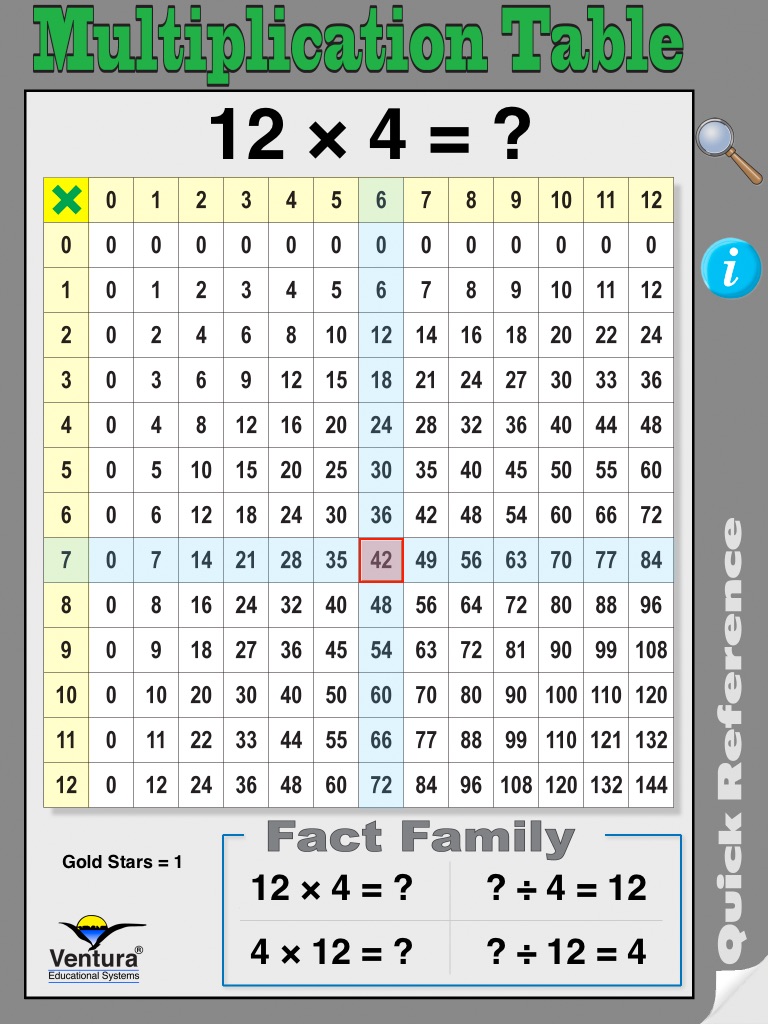 Math Tables Quick Reference screenshot 4