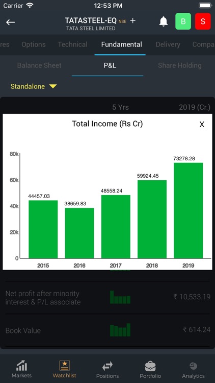 KRChokseyMarkets : Trading App screenshot-7
