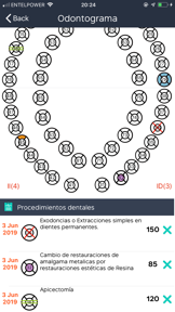 Cita Medica Partner screenshot