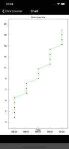 Click Counter screenshot #2 for iPhone