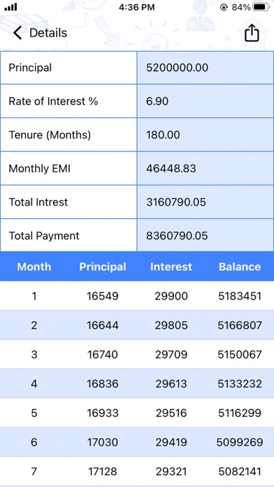 EMI Calculator for Loan Screenshot