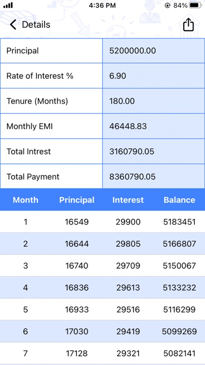 EMI Calculator for Loan