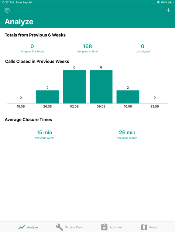 Service for SAP Business One