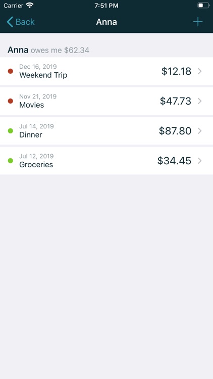 Still Waitin - Debt Manager