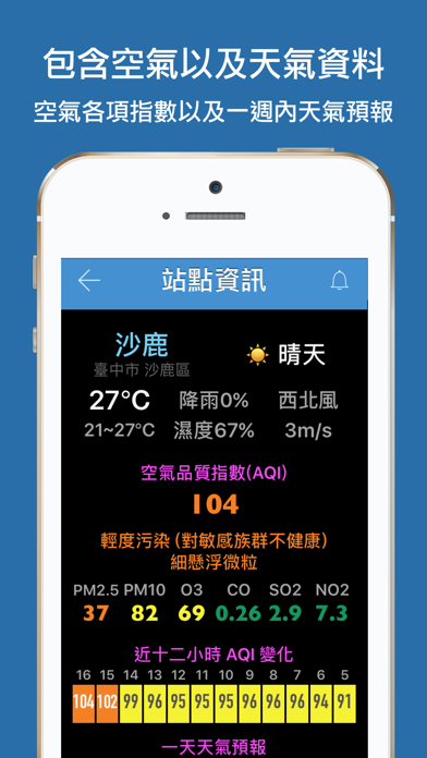 台灣空污警報のおすすめ画像3