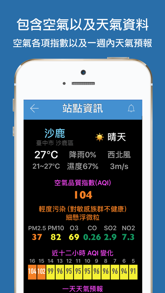 #3. 台灣空污警報 (iOS) Av: DoItWell Application Ltd