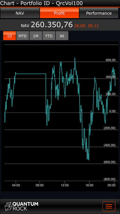 Screenshot #2 pour Quantumrock