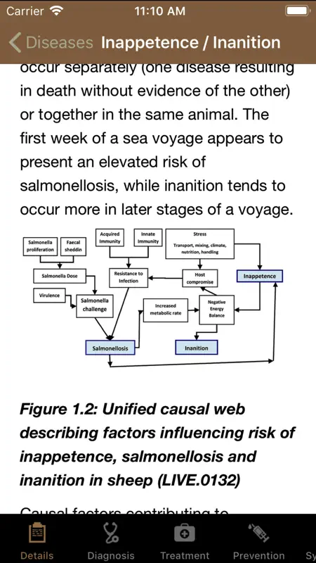 Veterinary Handbook screenshot 5 of 5