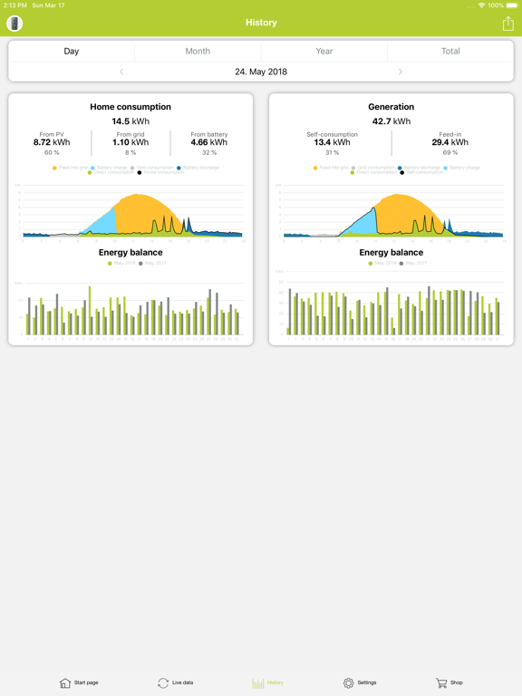 KOSTAL Solar App iPad screenshot