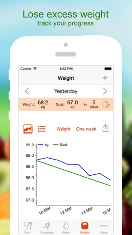 Lose Weight - Calorie Counterのおすすめ画像5