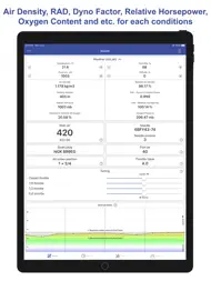 Jetting Yamaha YZ 2T Moto ipad bilder 2