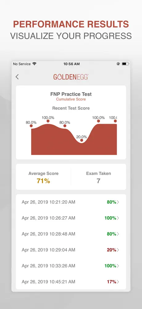 FNP Practice Test Prep