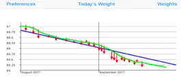 Game screenshot Weight Monitor apk