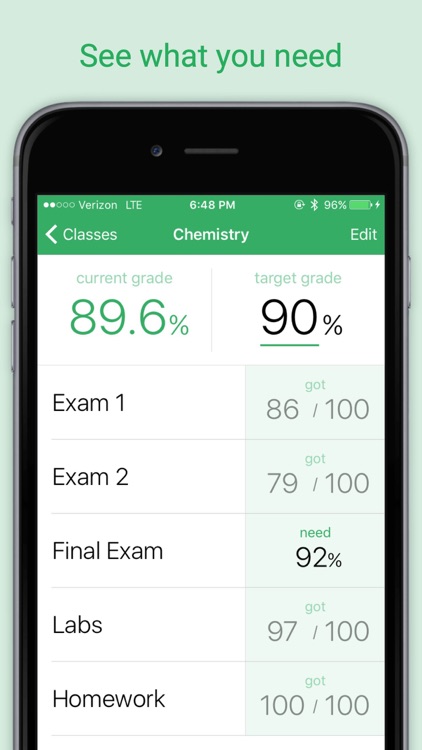 best gpa calculator