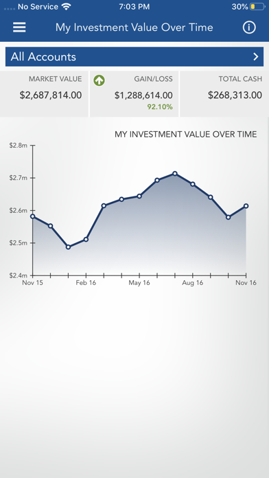 Rockland Trust IMG Wealth screenshot 4