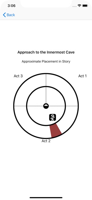 Myth Structure for Writers(圖3)-速報App