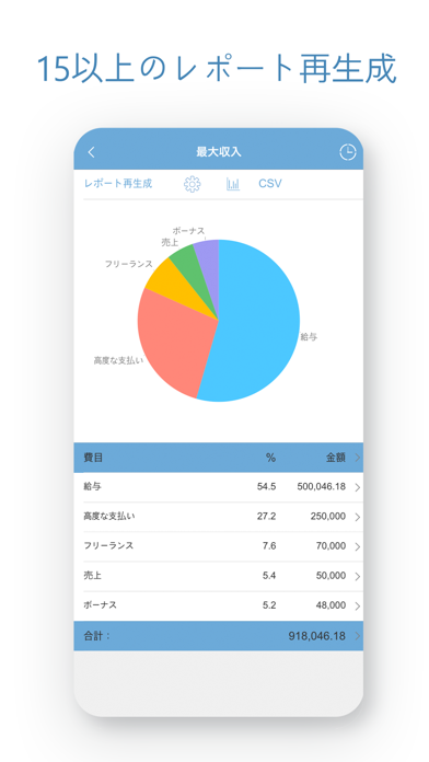 予算 ~ パーソナルファイナンス、家計 screenshot1