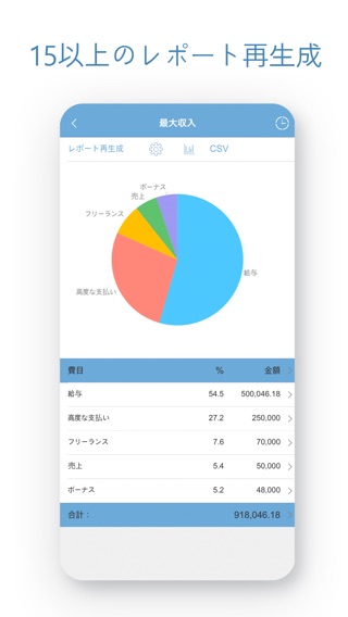 予算 ~ パーソナルファイナンス、家計のおすすめ画像4