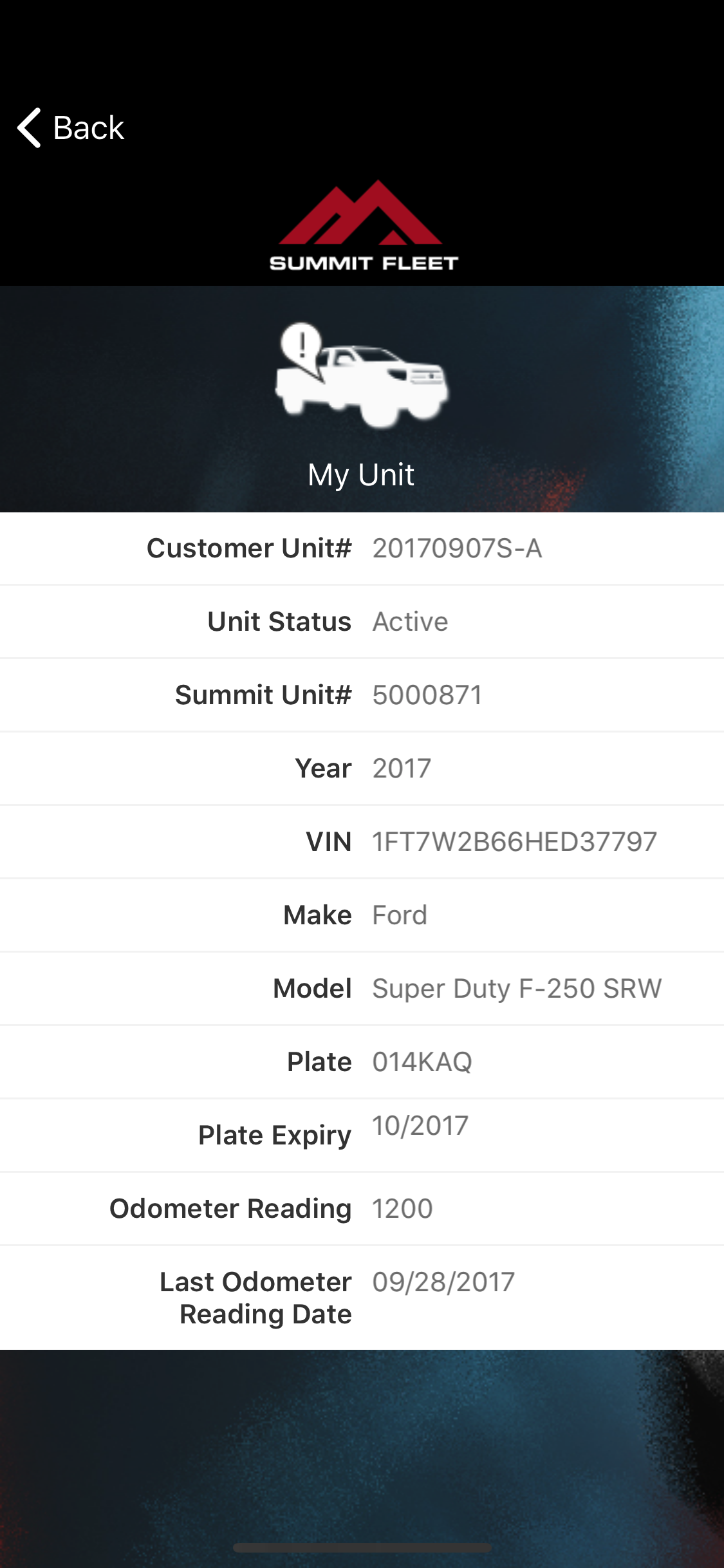 Summit Fleet