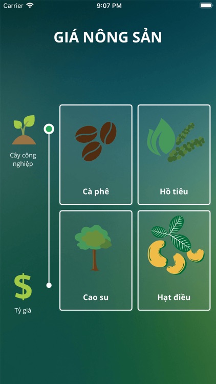 Giá Nông Sản - Việt Nam