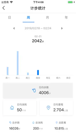 Game screenshot elefit apk