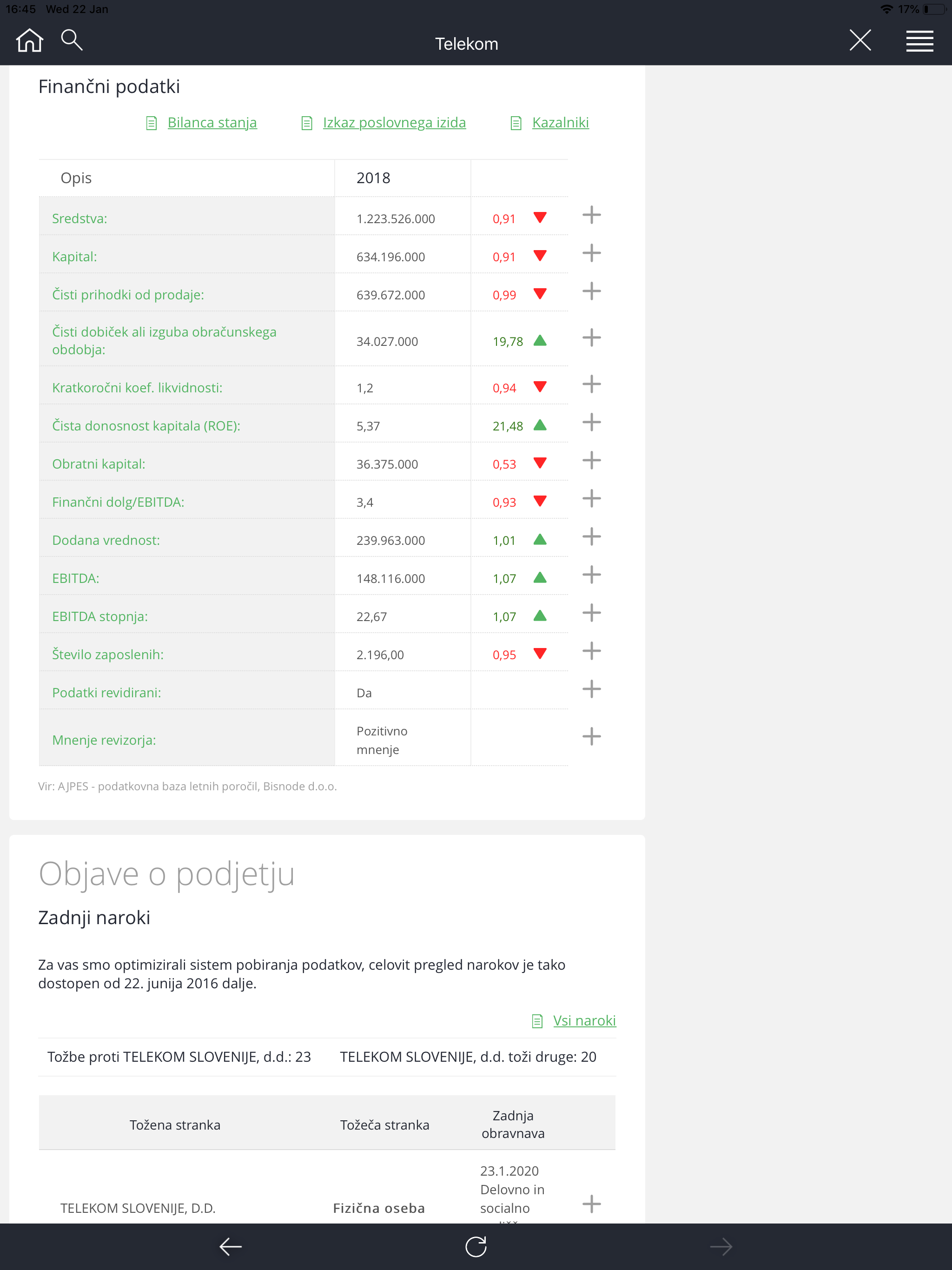 Poslovni imenik bizi.si