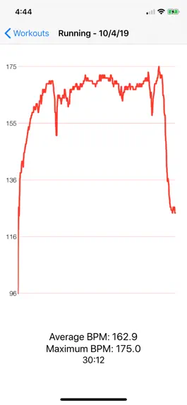 Game screenshot Cardio Chart apk