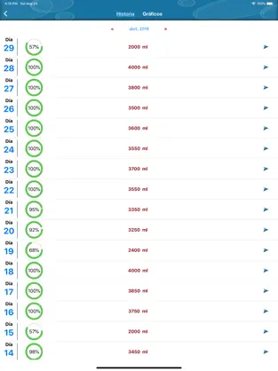 Screenshot 6 Recordatorio De Agua Potable iphone