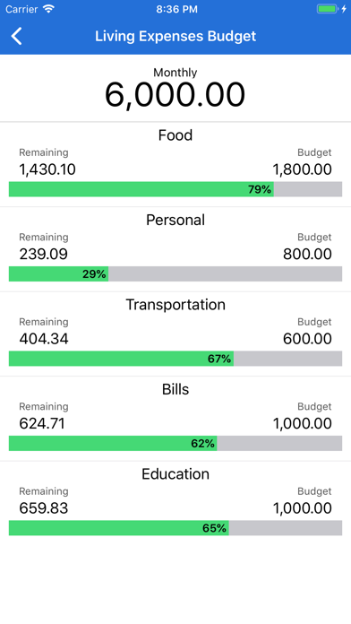 MoneyBook Proのおすすめ画像3