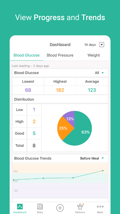 Health2Sync - Diabetes Care & Blood Sugar Tracking screenshot