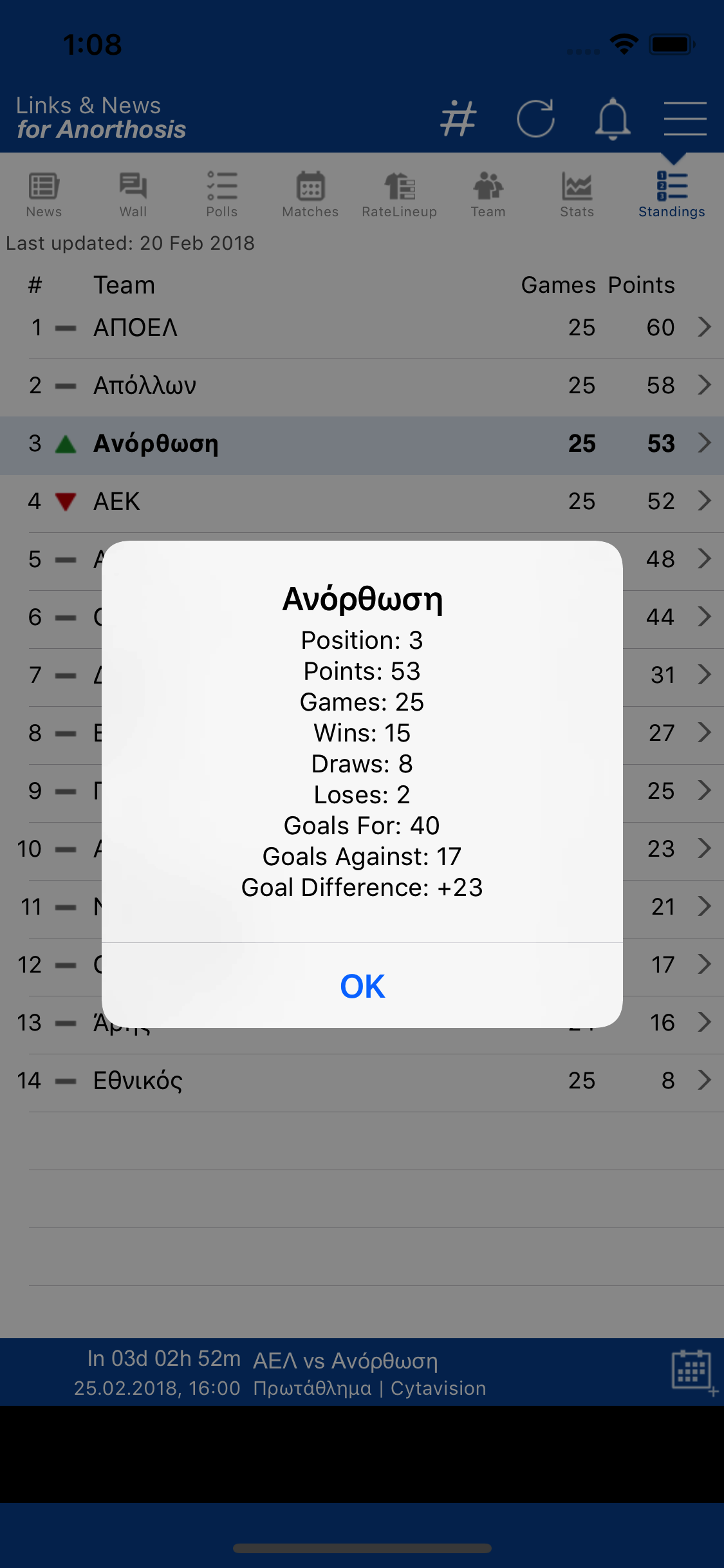 Links & News for Anorthosis FC