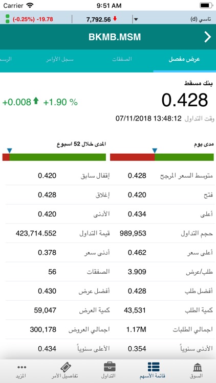 Awsat Trader (GTN) screenshot-6