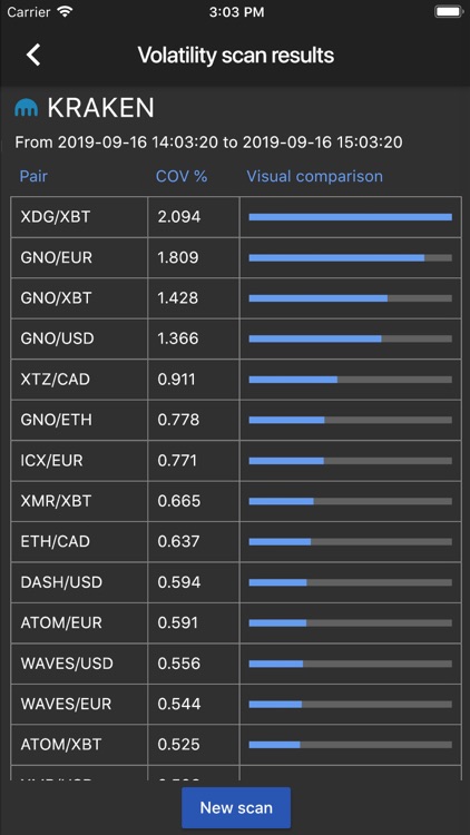 Simple Crypto Scanner screenshot-4