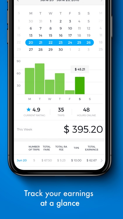 Drive Austin Non-Profit TNC